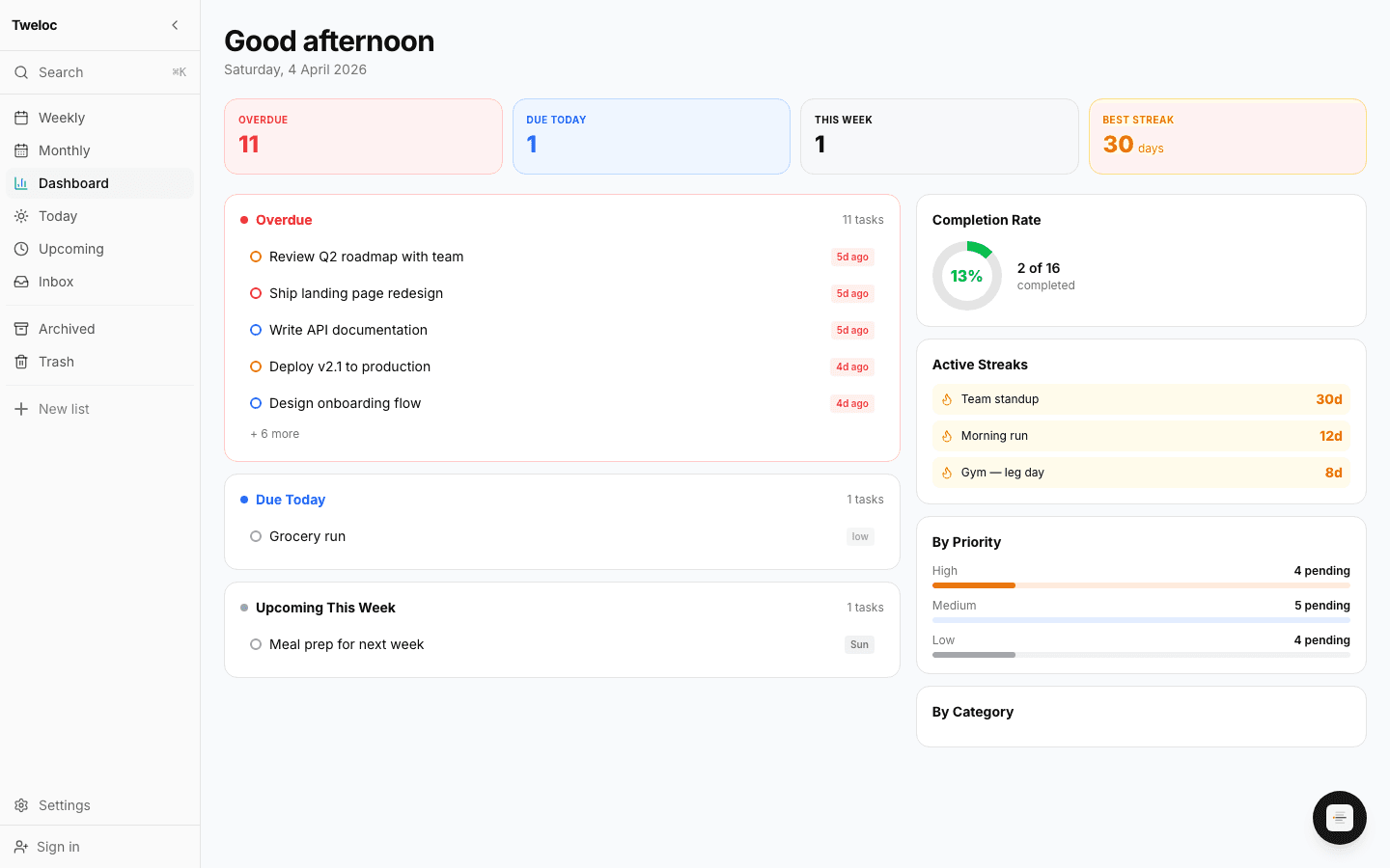 Dashboard analytics